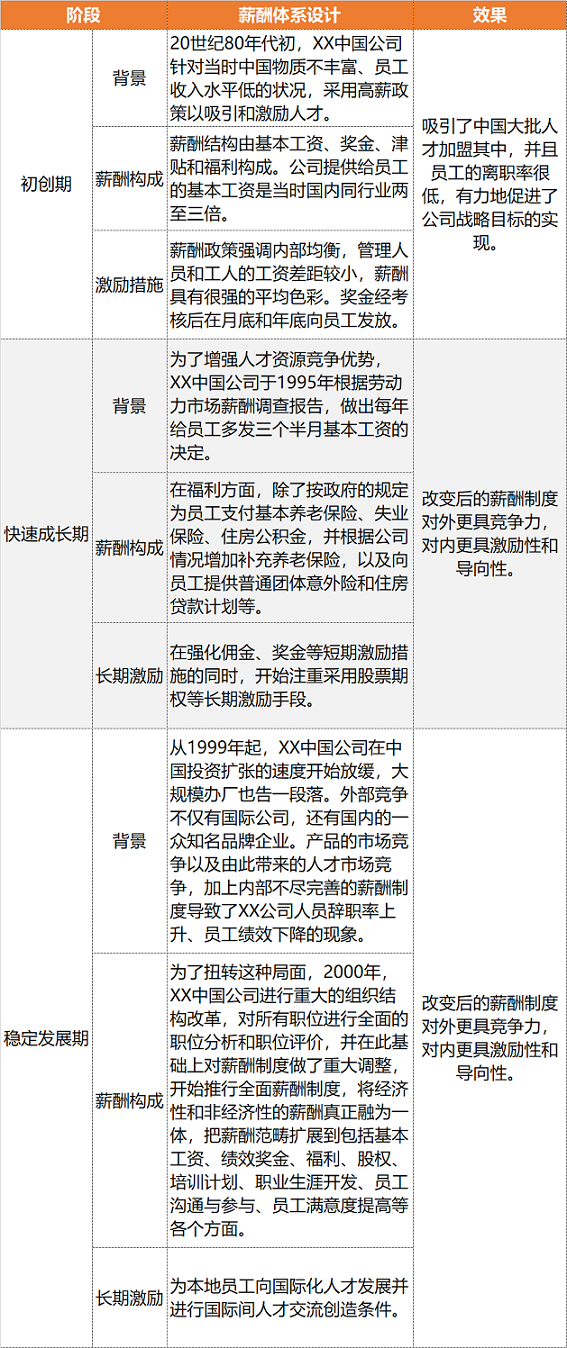 關(guān)愛(ài)通