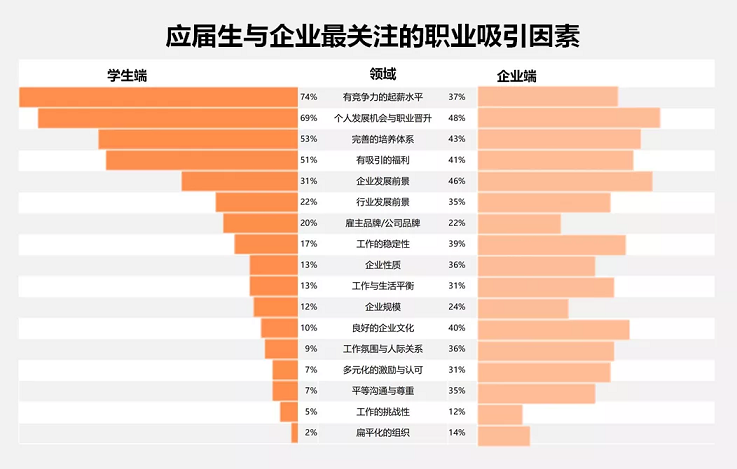 人力資源