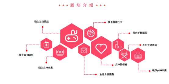 節日福利