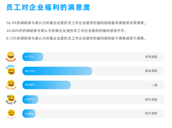 企業福利