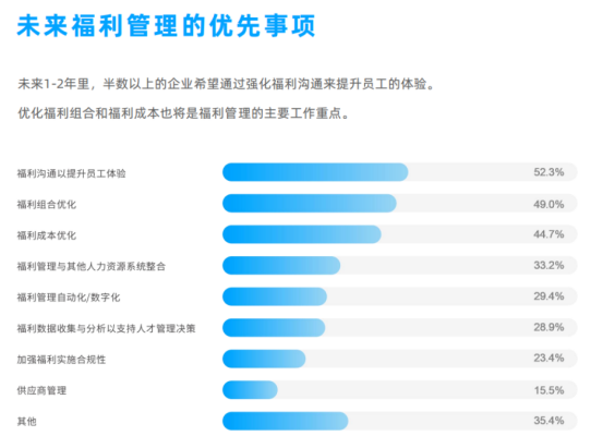企業福利