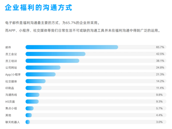 企業福利