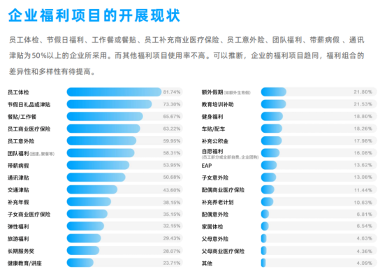 企業福利