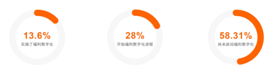 企業福利