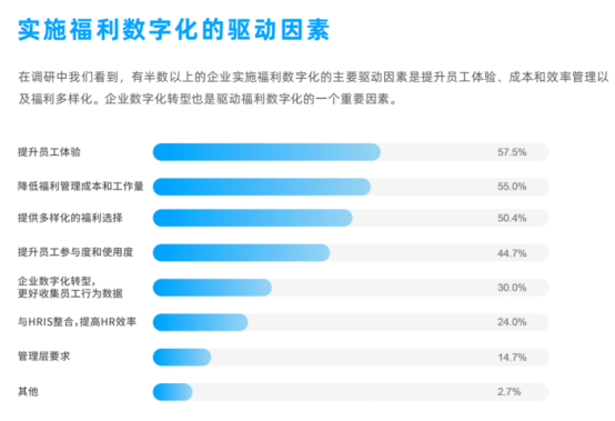 企業福利