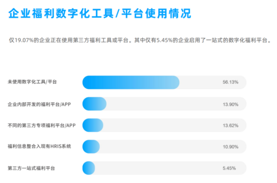企業福利