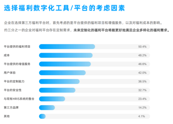 企業福利