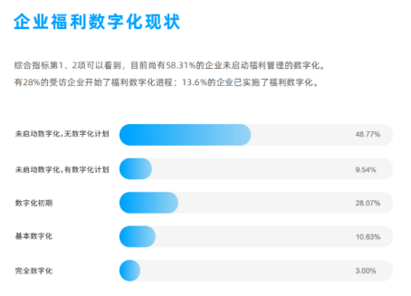 企業(yè)福利