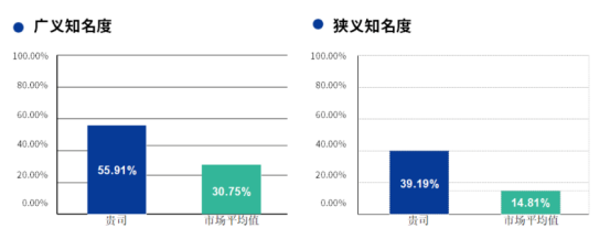 中智關(guān)愛(ài)通