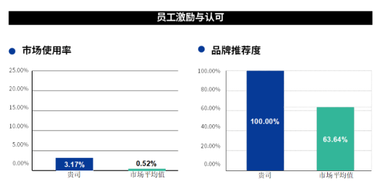 中智關(guān)愛(ài)通