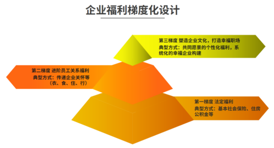 中智關(guān)愛通