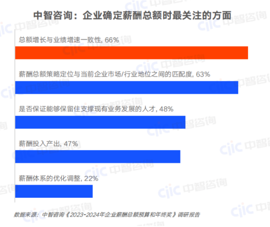 一站式員工服務(wù)平臺(tái)