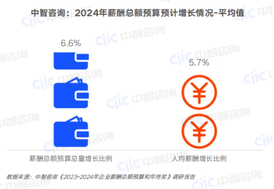 一站式員工服務(wù)平臺(tái)