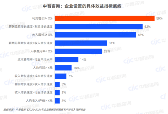 一站式員工服務(wù)平臺(tái)