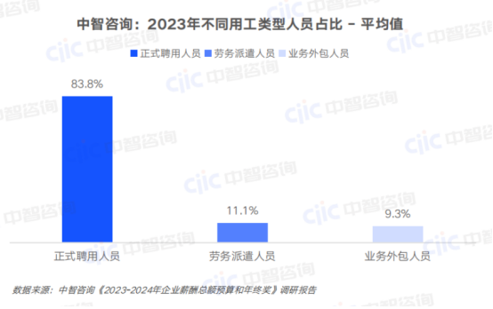 一站式員工服務(wù)平臺(tái)
