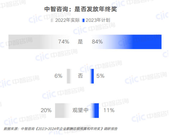 一站式員工服務(wù)平臺(tái)