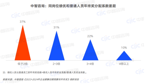 一站式員工服務(wù)平臺(tái)
