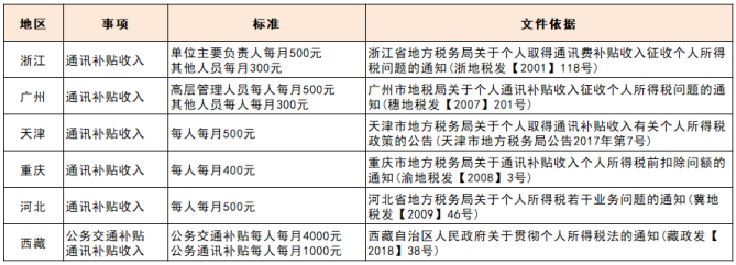 員工服務(wù)平臺
