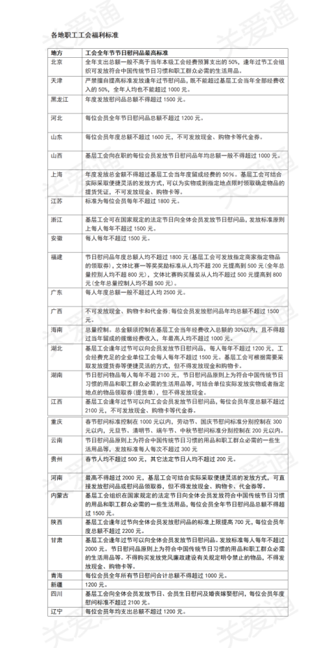 員工福利平臺(tái)