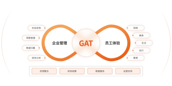 關愛通榮獲美團企業版“同心鼎力獎”，共探企業服務新生態