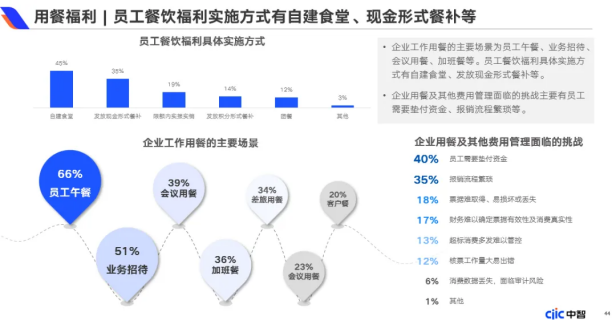 企業福利新視野：中國式福利管理創新路徑，2025年福利調研報告重磅發布（下）