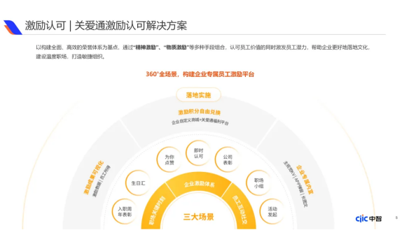 企業福利新視野：中國式福利管理創新路徑，2025年福利調研報告重磅發布（下）